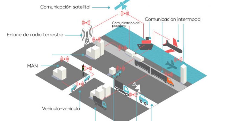 ¿Qué es el Internet de las Cosas?