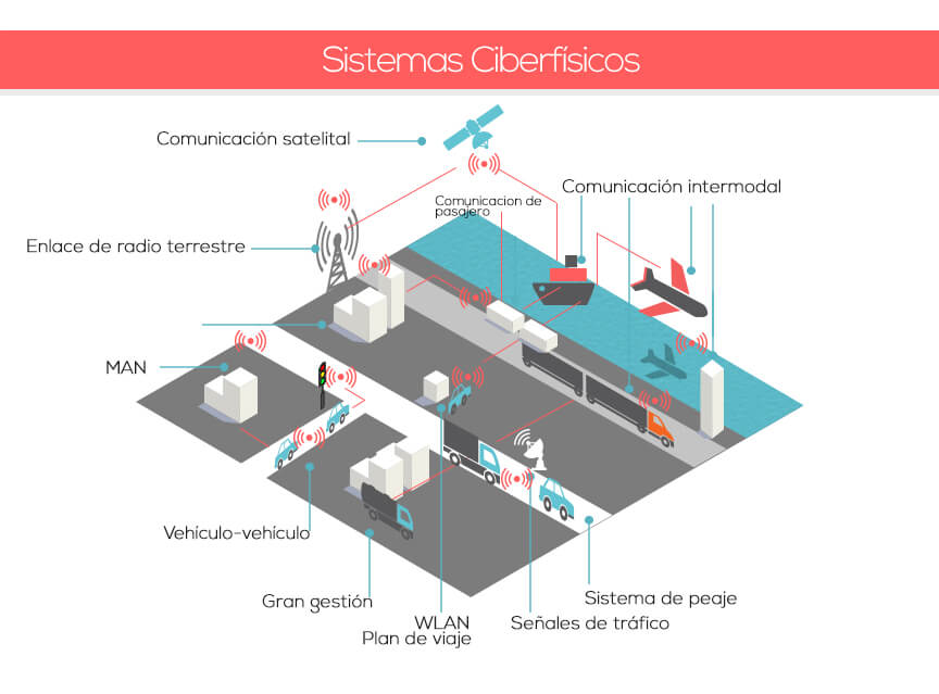 ¿Qué es el Internet de las Cosas?