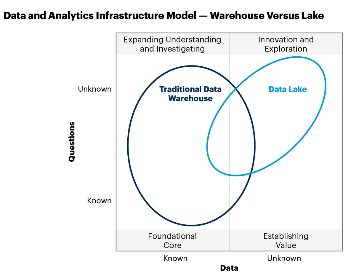 gráfico de la infraestructura de datos