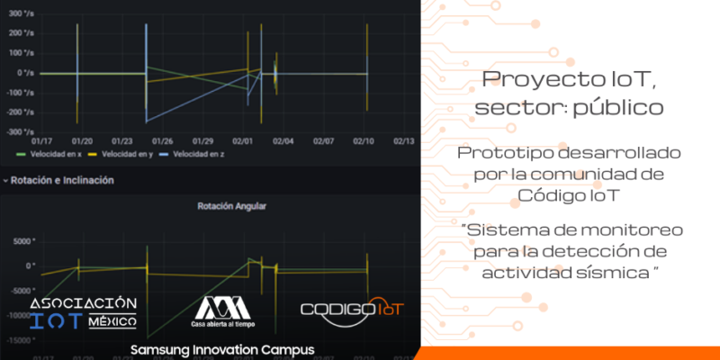 Proyecto IOT público