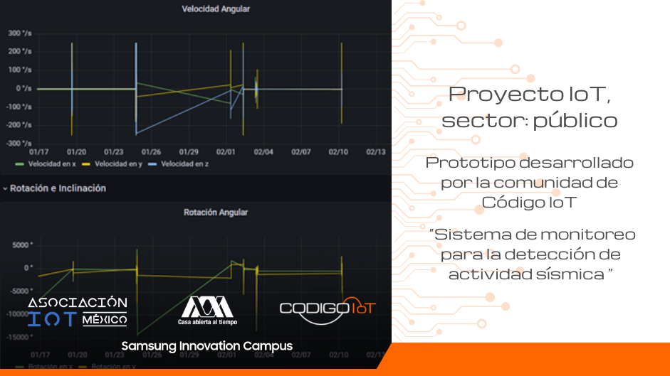 Proyecto IOT público